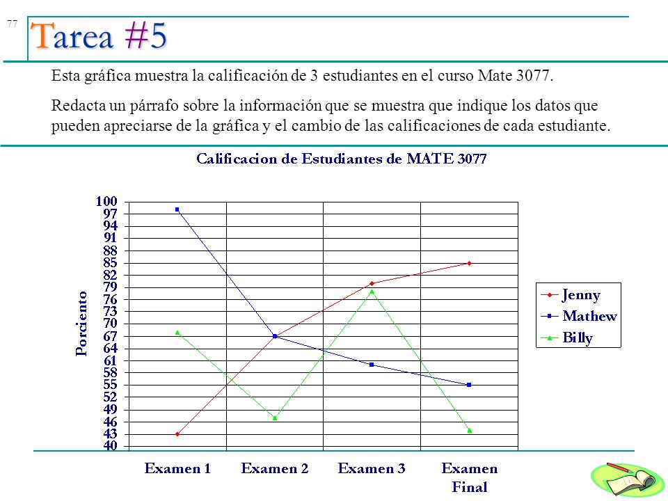 Tarea #5 Esta gráfica muestra la calificación de 3 estudiantes en el curso Mate
