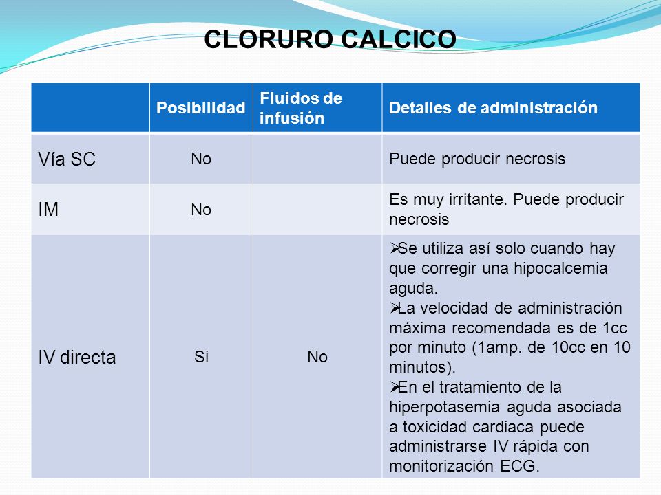 CLORURO CALCICO Vía SC IM IV directa Posibilidad Fluidos de infusión