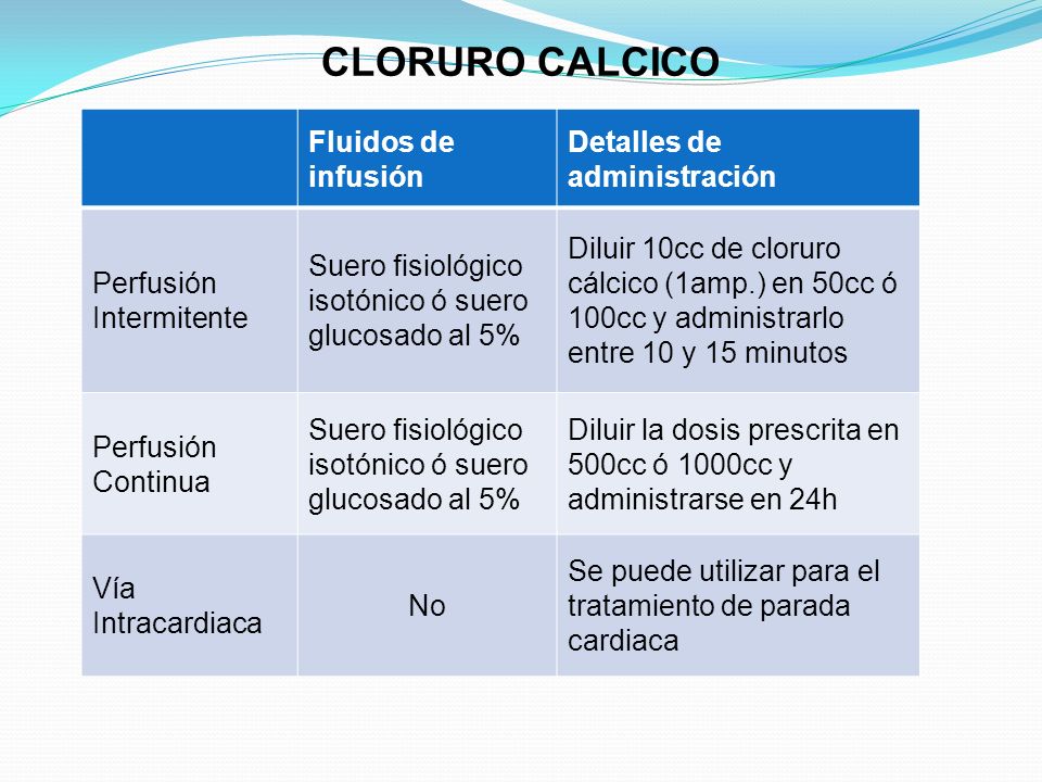 CLORURO CALCICO Fluidos de infusión Detalles de administración