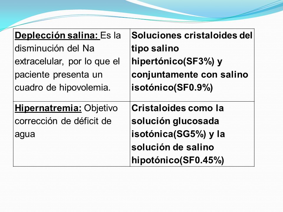 Deplección salina: Es la disminución del Na extracelular, por lo que el paciente presenta un cuadro de hipovolemia.