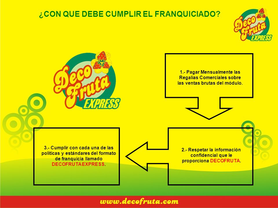 2.- Respetar la información confidencial que le proporciona DECOFRUTA.