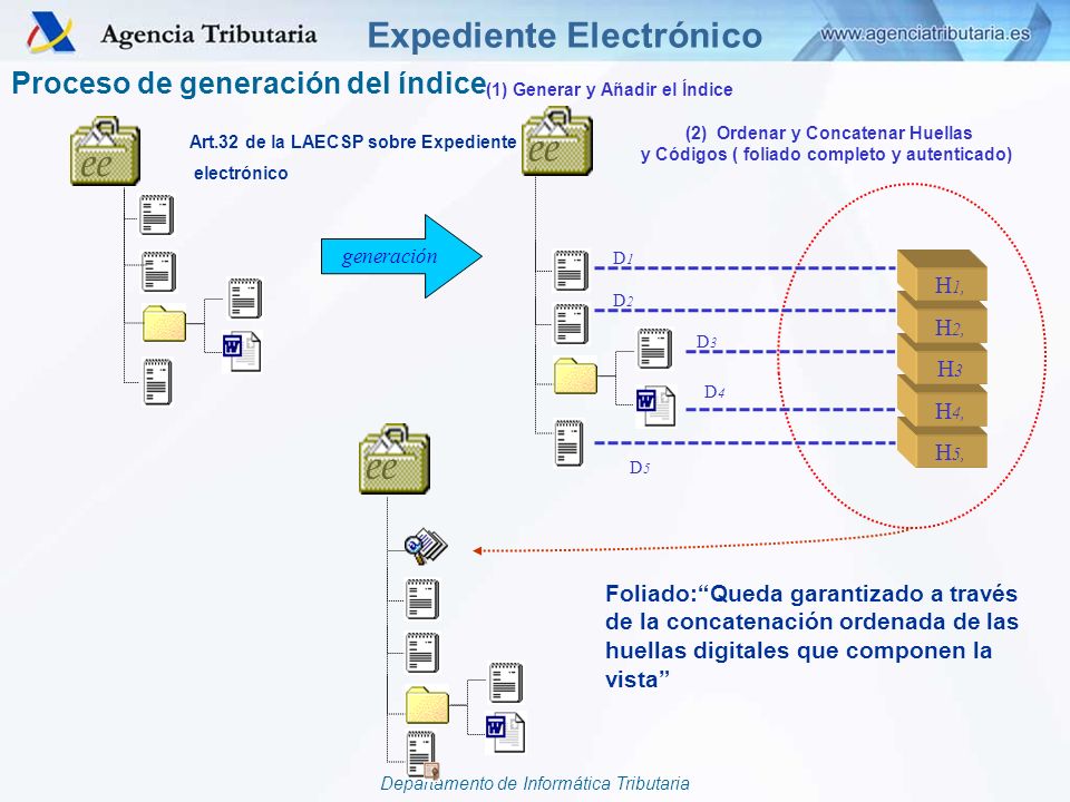 ee ee ee Expediente Electrónico Proceso de generación del índice H1,