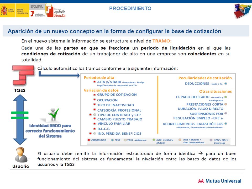 PROCEDIMIENTO Aparición de un nuevo concepto en la forma de configurar la base de cotización