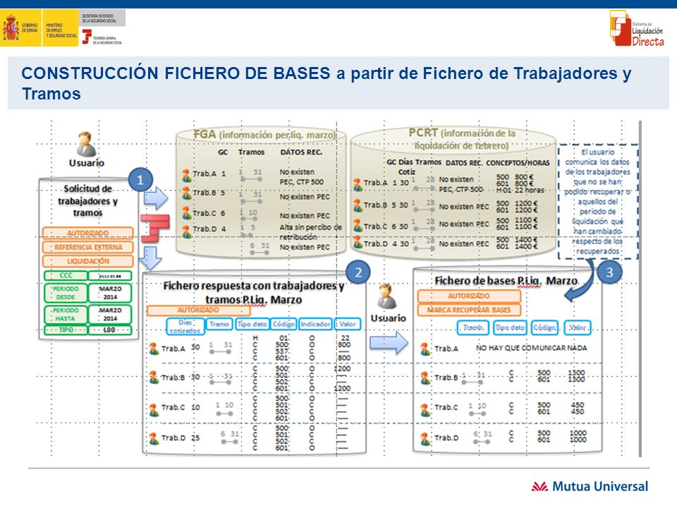 CONSTRUCCIÓN FICHERO DE BASES a partir de Fichero de Trabajadores y Tramos