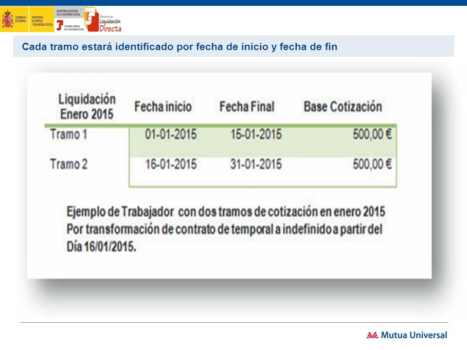 Cada tramo estará identificado por fecha de inicio y fecha de fin