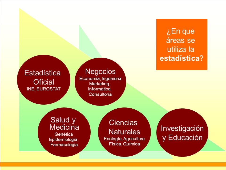 ¿En que áreas se utiliza la estadística Estadística Negocios Oficial