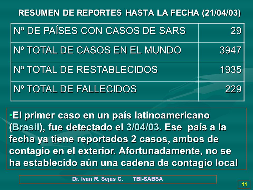 Nº DE PAÍSES CON CASOS DE SARS 29 Nº TOTAL DE CASOS EN EL MUNDO 3947