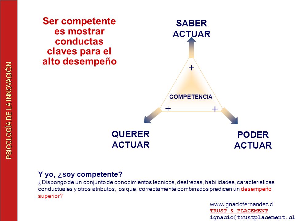 Ser competente es mostrar conductas claves para el alto desempeño