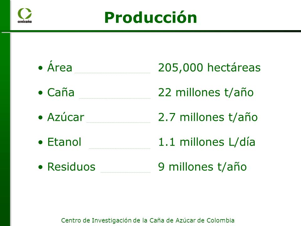 Producción Área 205,000 hectáreas Caña 22 millones t/año
