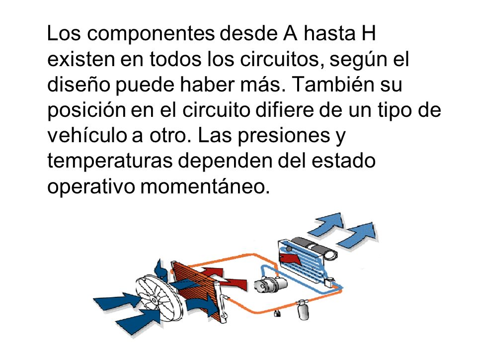 Los componentes desde A hasta H existen en todos los circuitos, según el diseño puede haber más.