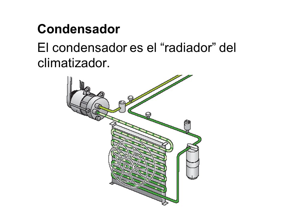 Condensador El condensador es el radiador del climatizador.