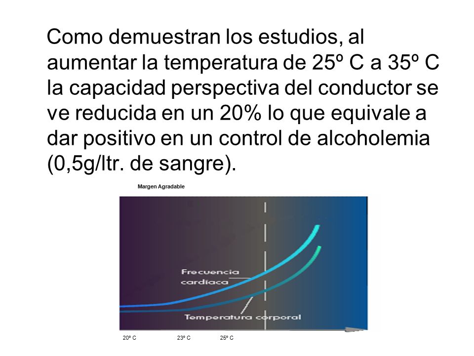 Como demuestran los estudios, al aumentar la temperatura de 25º C a 35º C la capacidad perspectiva del conductor se ve reducida en un 20% lo que equivale a dar positivo en un control de alcoholemia (0,5g/ltr. de sangre).
