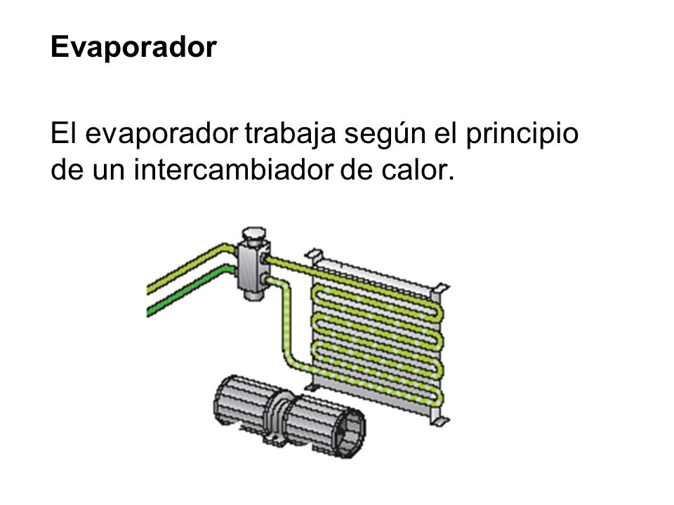 Evaporador El evaporador trabaja según el principio de un intercambiador de calor.