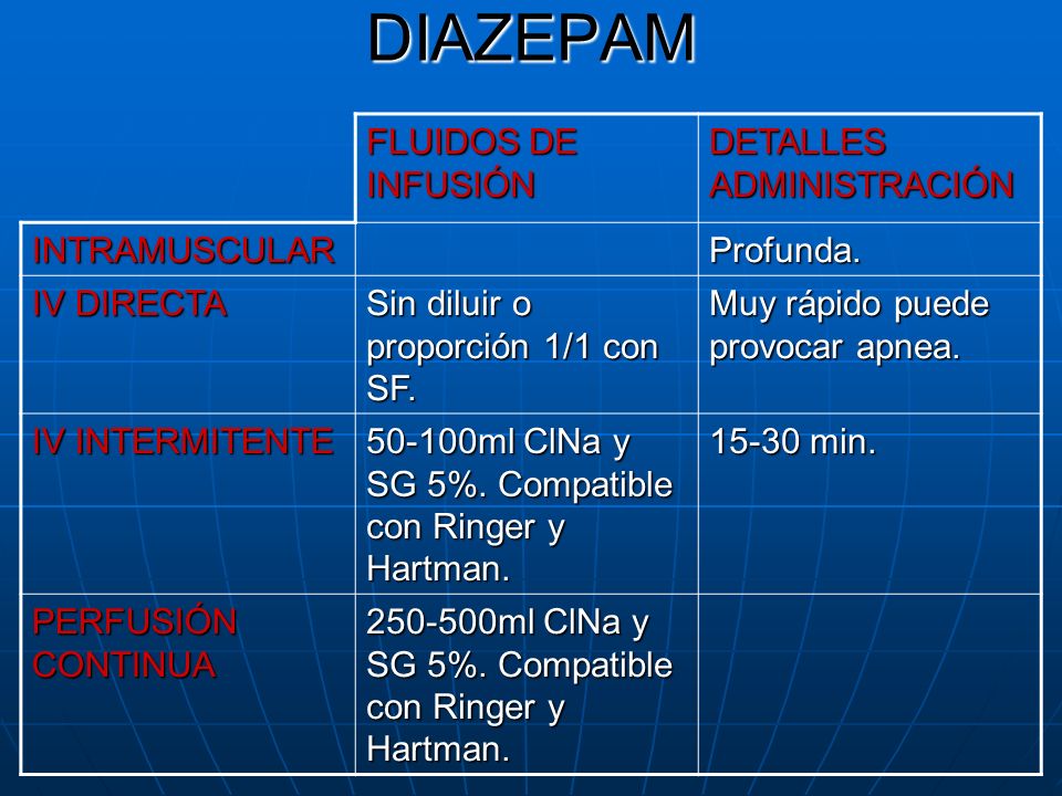 DIAZEPAM FLUIDOS DE INFUSIÓN DETALLES ADMINISTRACIÓN INTRAMUSCULAR