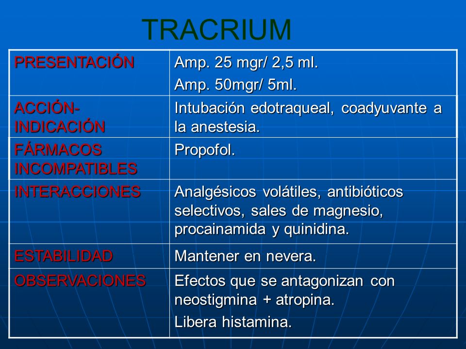 TRACRIUM PRESENTACIÓN Amp. 25 mgr/ 2,5 ml. Amp. 50mgr/ 5ml.