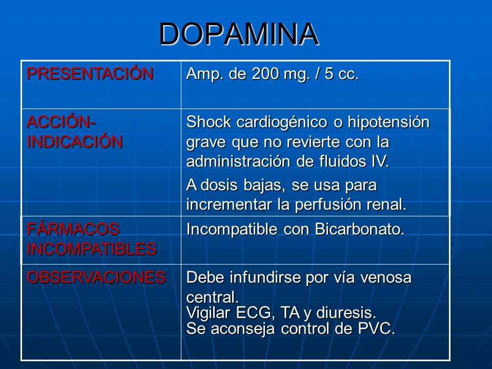 DOPAMINA PRESENTACIÓN Amp. de 200 mg. / 5 cc. ACCIÓN-INDICACIÓN