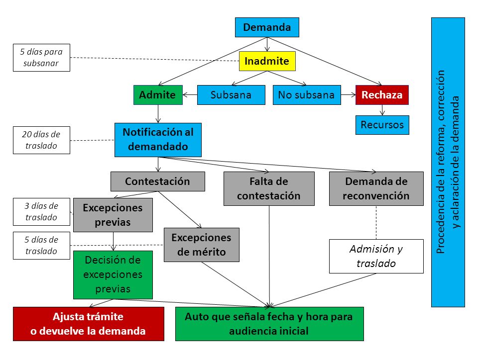 Notificación al demandado Procedencia de la reforma, corrección