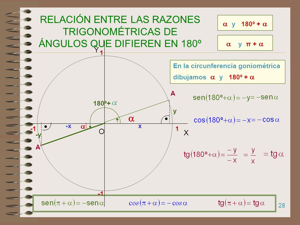 RELACIÓN ENTRE LAS RAZONES TRIGONOMÉTRICAS DE ÁNGULOS QUE DIFIEREN EN 180º