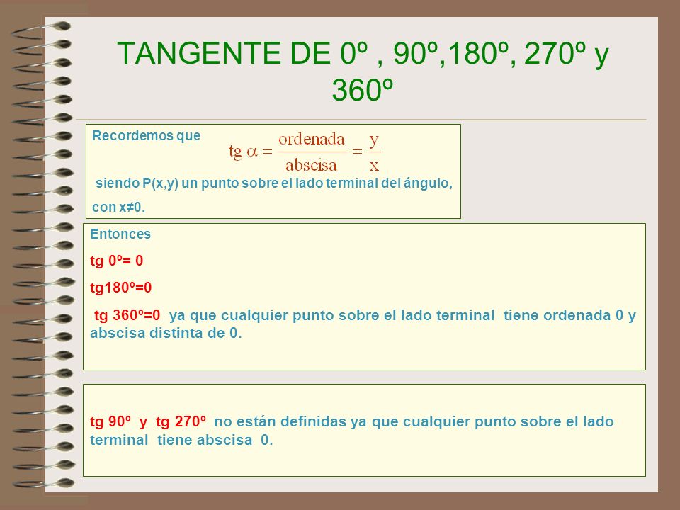 TANGENTE DE 0º , 90º,180º, 270º y 360º tg 0º= 0 tg180º=0