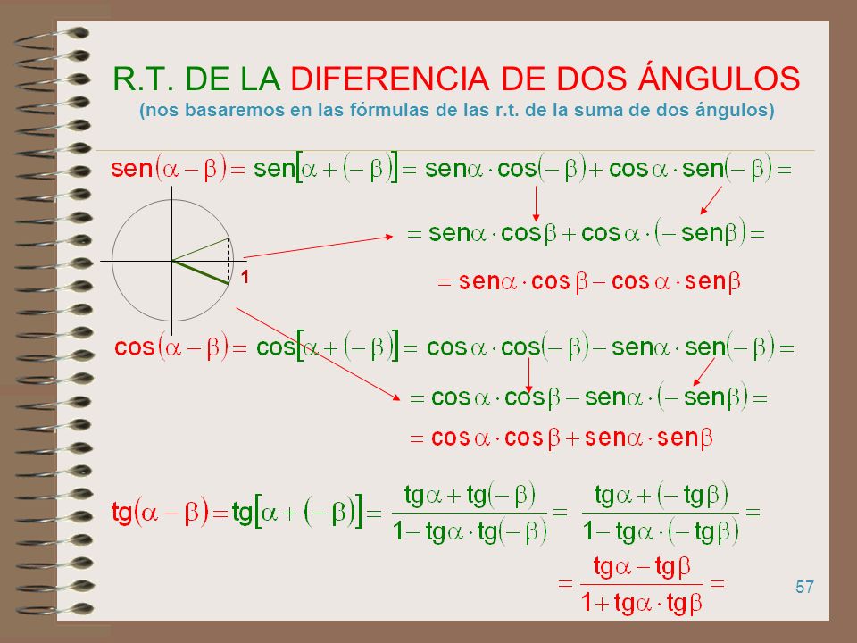 R.T. DE LA DIFERENCIA DE DOS ÁNGULOS (nos basaremos en las fórmulas de las r.t. de la suma de dos ángulos)