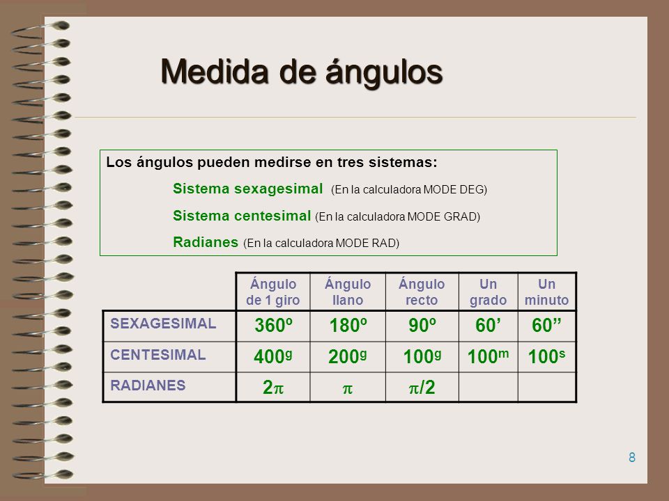 Medida de ángulos 360º 180º 90º 60’ g 200g 100g 100m 100s 2 