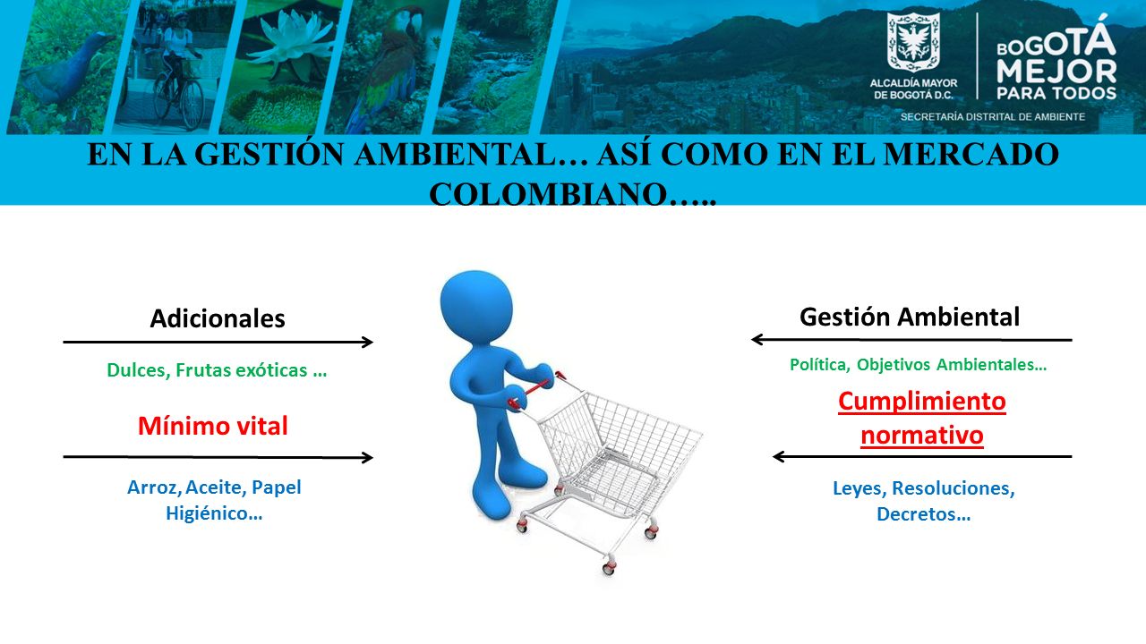 EN LA GESTIÓN AMBIENTAL… ASÍ COMO EN EL MERCADO COLOMBIANO…..