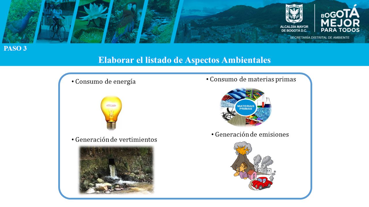 Elaborar el listado de Aspectos Ambientales