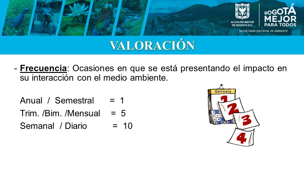 VALORACIÓN Frecuencia: Ocasiones en que se está presentando el impacto en su interacción con el medio ambiente.