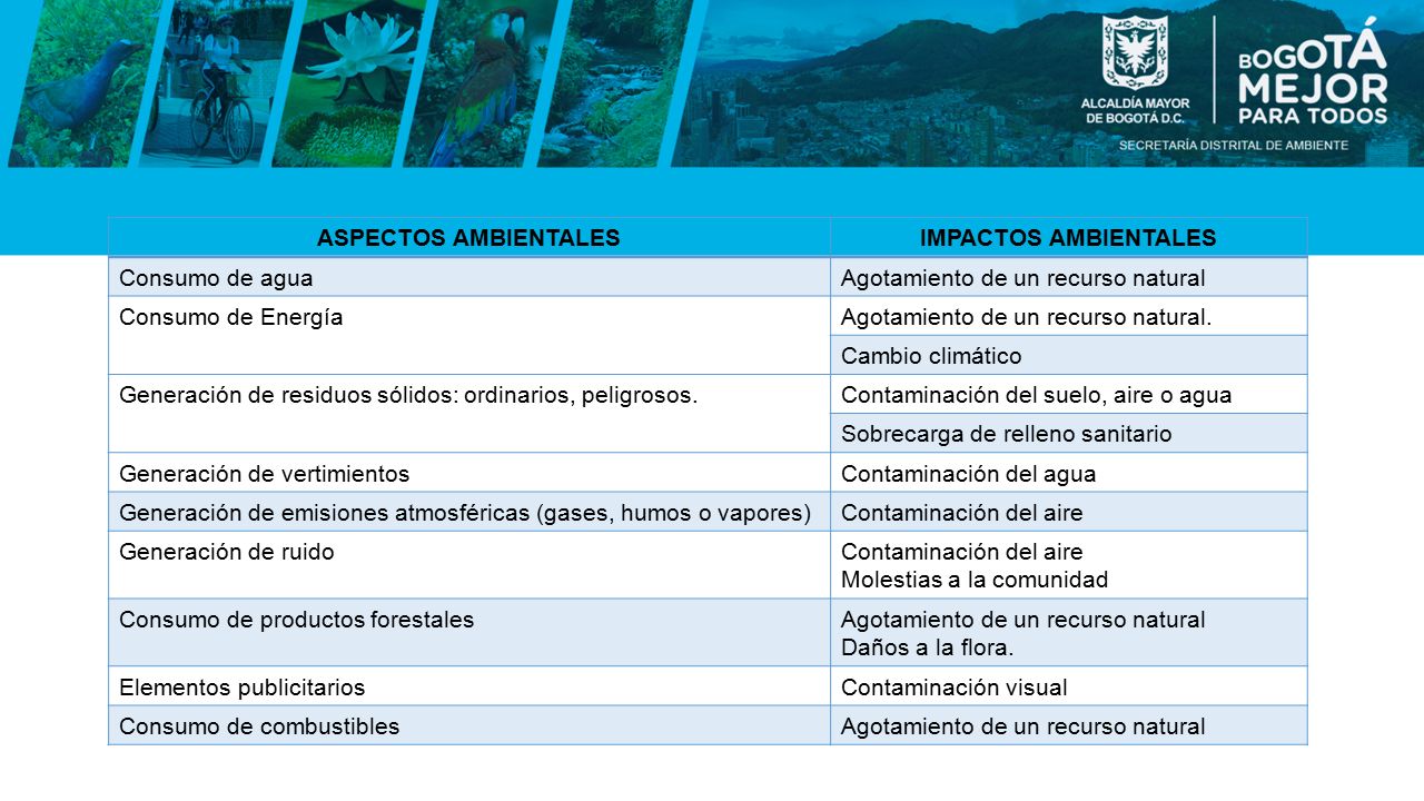 ASPECTOS AMBIENTALES IMPACTOS AMBIENTALES. Consumo de agua. Agotamiento de un recurso natural. Consumo de Energía.