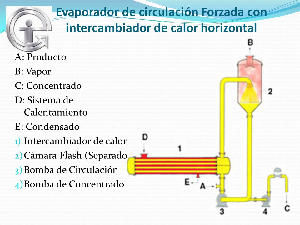 Topic flotante