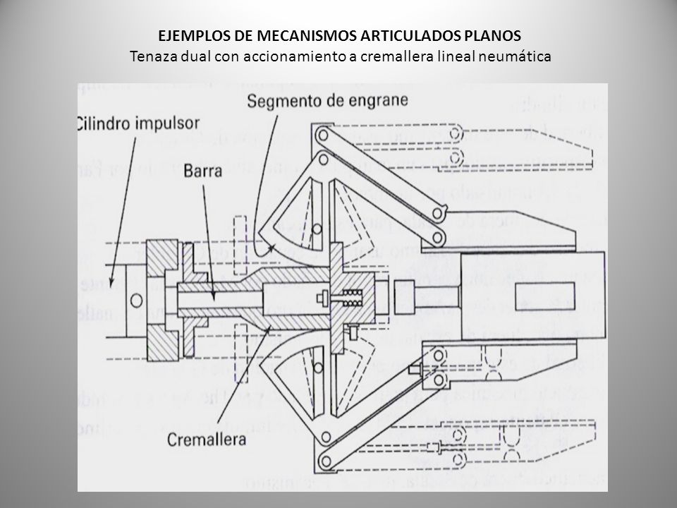 EJEMPLOS DE MECANISMOS ARTICULADOS PLANOS Tenaza dual con accionamiento a cremallera lineal neumática