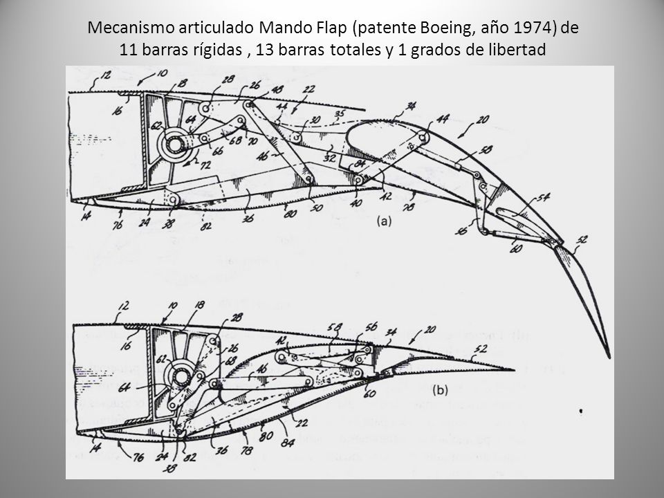 Mecanismo articulado Mando Flap (patente Boeing, año 1974) de 11 barras rígidas , 13 barras totales y 1 grados de libertad