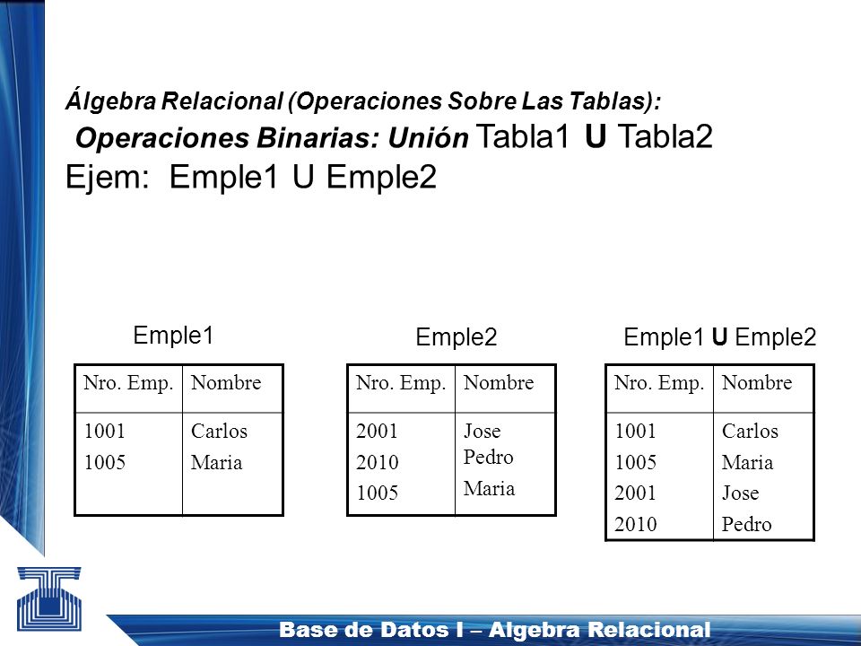 Operaciones Binarias: Unión Tabla1 U Tabla2 Ejem: Emple1 U Emple2