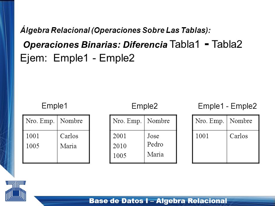 Operaciones Binarias: Diferencia Tabla1 - Tabla2 Ejem: Emple1 - Emple2