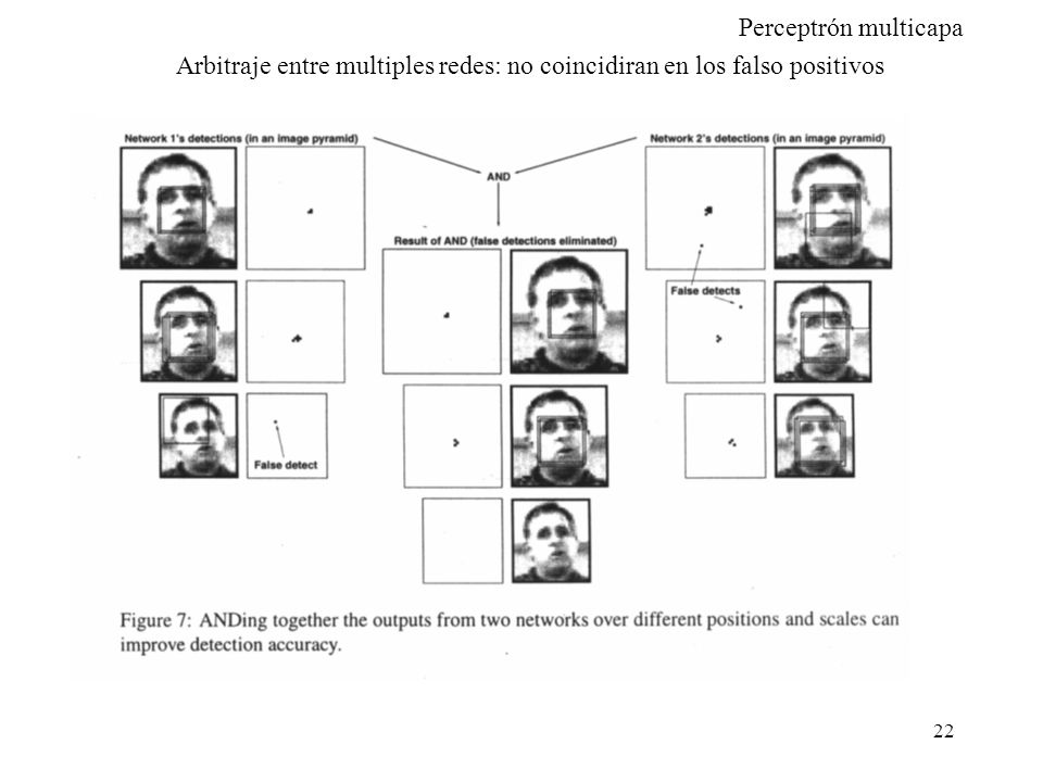 Arbitraje entre multiples redes: no coincidiran en los falso positivos