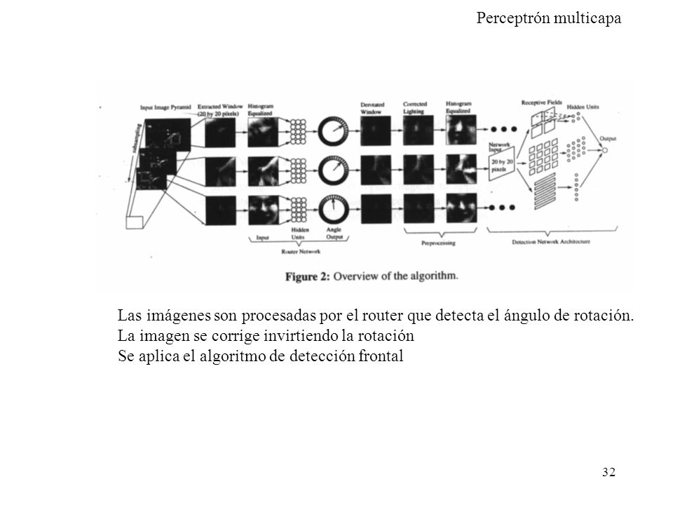 Las imágenes son procesadas por el router que detecta el ángulo de rotación.