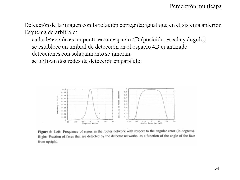 Detección de la imagen con la rotación corregida: igual que en el sistema anterior