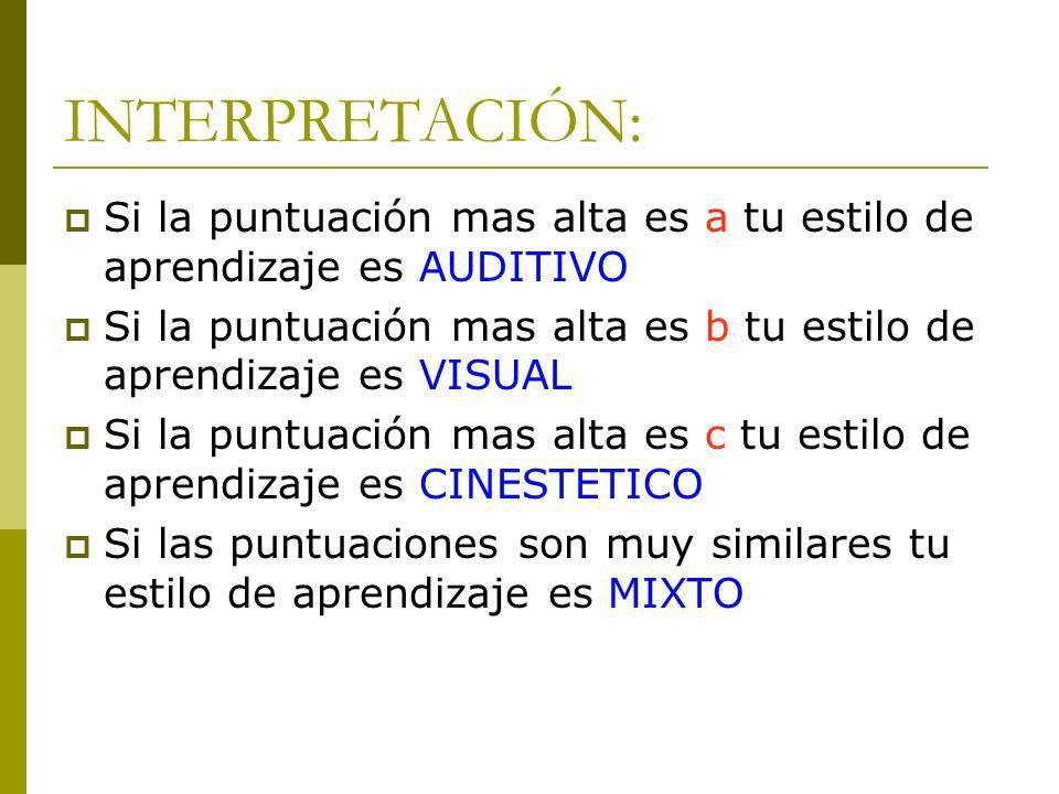 INTERPRETACIÓN: Si la puntuación mas alta es a tu estilo de aprendizaje es AUDITIVO.
