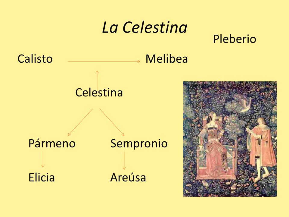 La Celestina Pleberio Calisto Melibea Celestina Pármeno Sempronio Elicia Areúsa