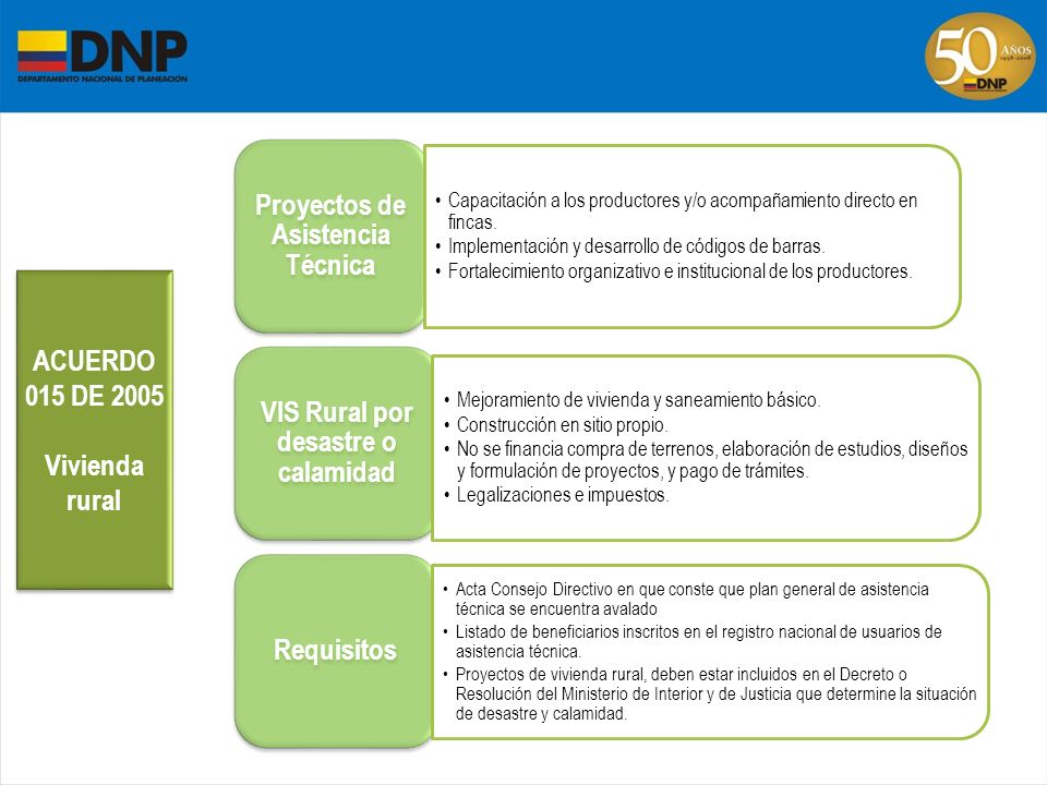 Proyectos de Asistencia Técnica VIS Rural por desastre o calamidad