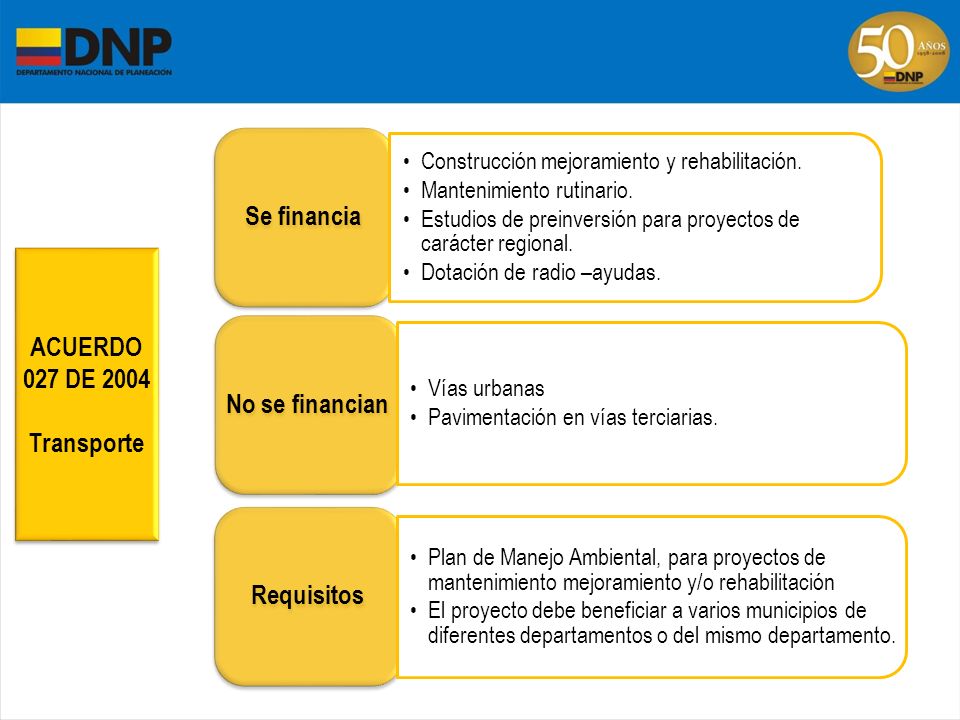 Se financia No se financian Requisitos ACUERDO 027 DE 2004 Transporte