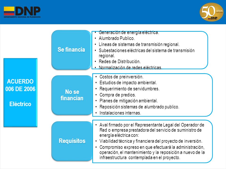 Se financia No se financian Requisitos ACUERDO 006 DE 2006 Eléctrico