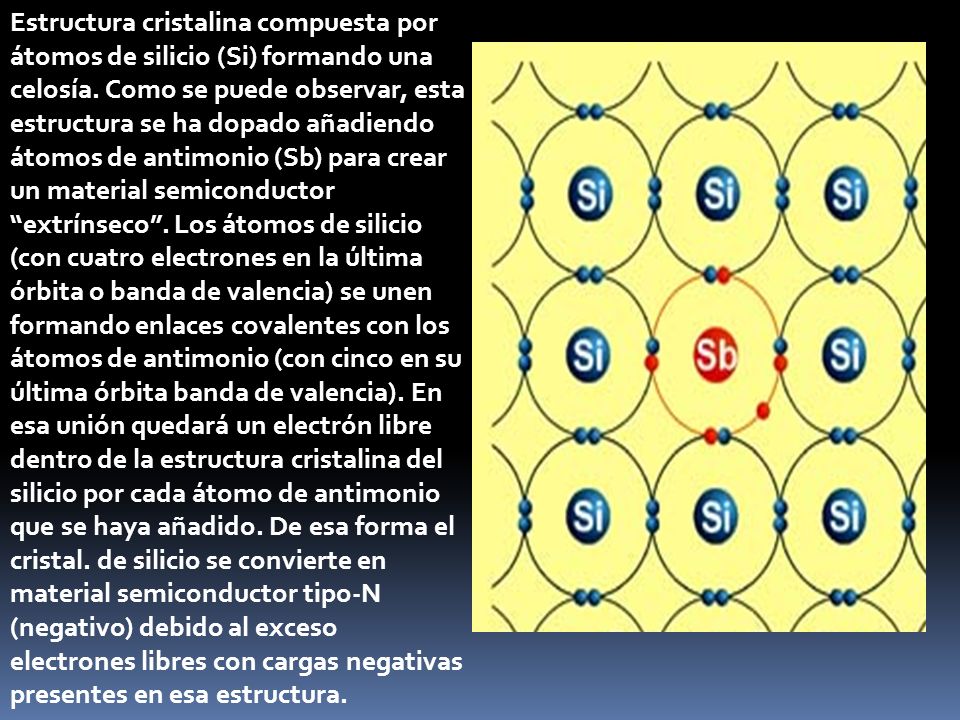 Estructura cristalina compuesta por átomos de silicio (Si) formando una celosía.