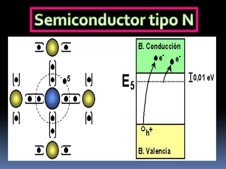 Semiconductor tipo N
