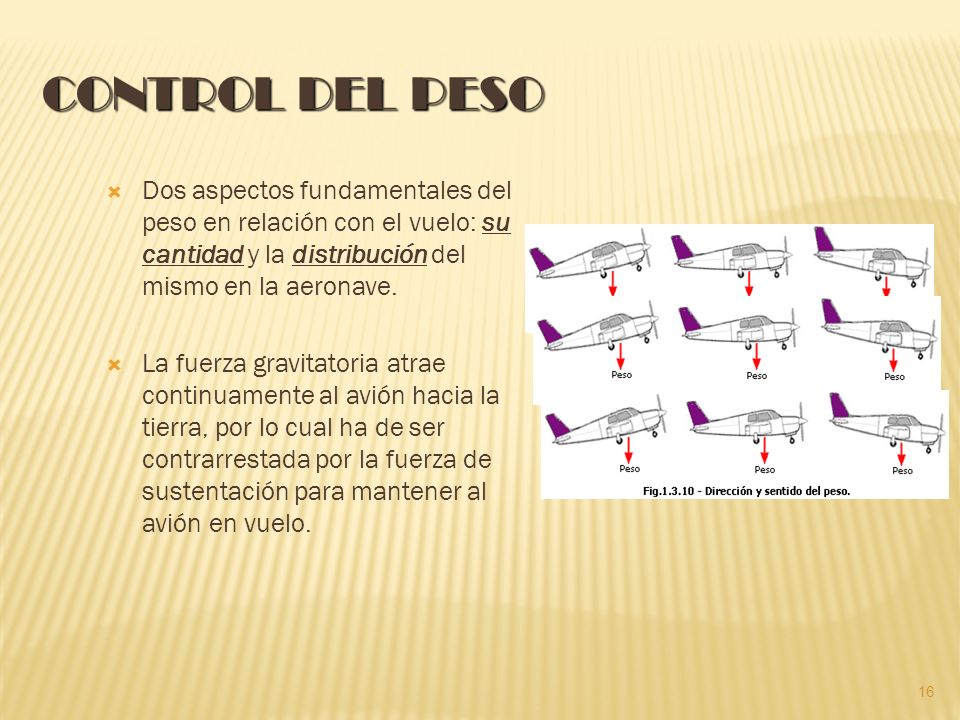 Control del peso Dos aspectos fundamentales del peso en relación con el vuelo: su cantidad y la distribución del mismo en la aeronave.