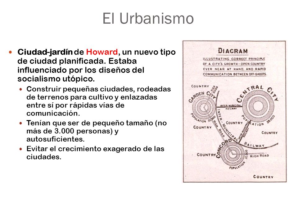 El Urbanismo Ciudad-jardín de Howard, un nuevo tipo de ciudad planificada. Estaba influenciado por los diseños del socialismo utópico.