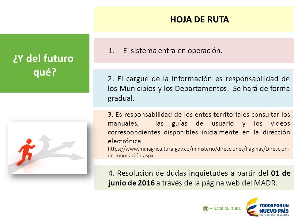 ¿Y del futuro qué HOJA DE RUTA El sistema entra en operación.