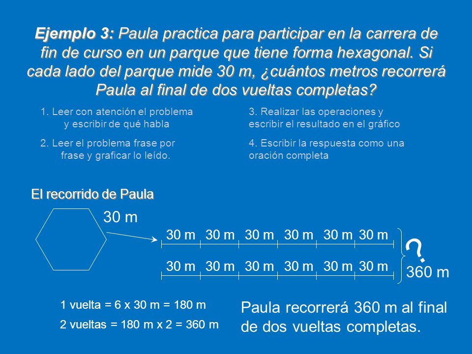Ejemplo 3: Paula practica para participar en la carrera de fin de curso en un parque que tiene forma hexagonal. Si cada lado del parque mide 30 m, ¿cuántos metros recorrerá Paula al final de dos vueltas completas
