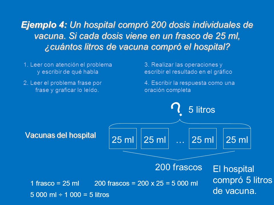 Ejemplo 4: Un hospital compró 200 dosis individuales de vacuna