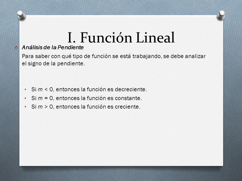 I. Función Lineal Análisis de la Pendiente
